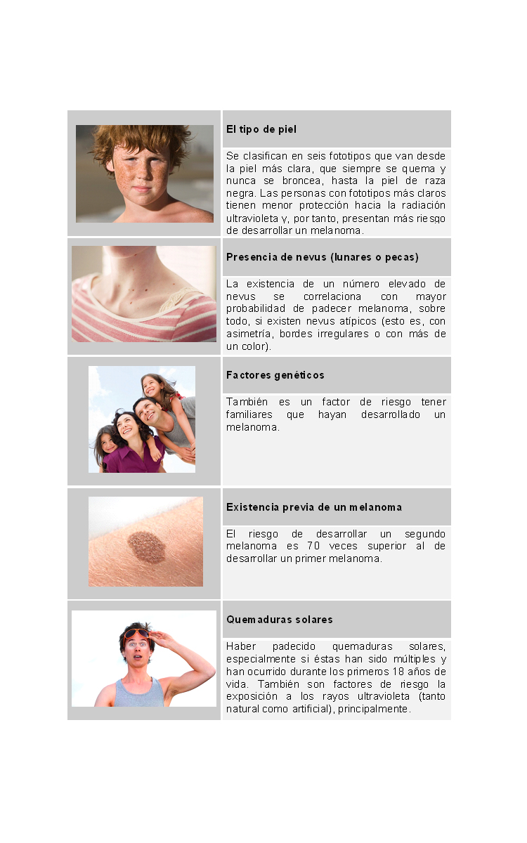 Causas del melanoma