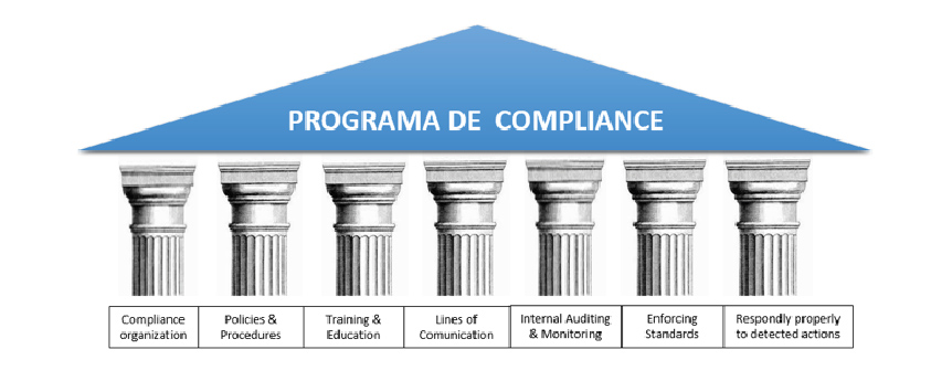 pilares de compliance